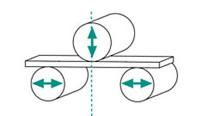 Blechwalze Biegeprinzip als grafische Darstellung