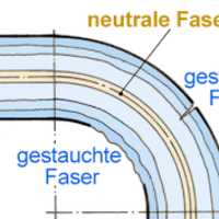 Biegetabelle und Biegeformel – präzise Berechnung von Biegewinkel und Biegelänge