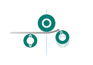 Einrollmaschine Biegeprinzip - grafische Darstellung