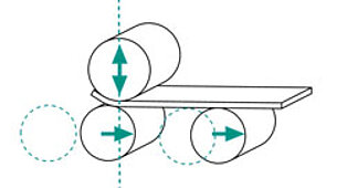Blechwalze Biegeprinzip als grafische Darstellung