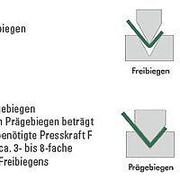 CNC-Abkantpresse beim Prägen eines Blechs mit exakt eingestellter Prägekraft