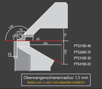 Werkzeugpaket für Schwenkbiegemaschine mit verschiedenen Ober-, Unter- und Biegewerkzeugen für flexible Anwendungen