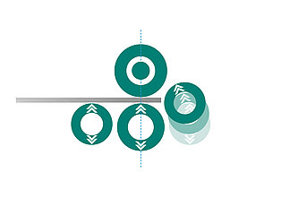 Optische Darstellung Biegeprinzip 3 Walzen
