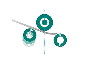 Einrollmaschine Biegeprinzip - grafische Darstellung