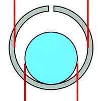 Rundbiegemaschine von Hezinger – kleinster Biegedurchmesser ab 1,1-fachem Oberwalzendurchmesser für präzises Biegen von Blechen und Rohren.