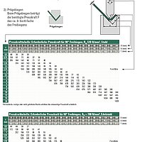 Abkantpresse im Einsatz beim Biegen von Stahlblech unter optimal eingestellter Presskraft