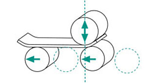 Blechwalze Biegeprinzip als grafische Darstellung