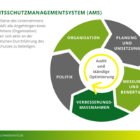 Sichere Blechbearbeitungsmaschine von Hezinger im Einsatz – Arbeitsschutz gemäß ILO-Leitfaden für Arbeitsschutzmanagementsysteme (AMS).