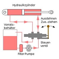 Hydraulische Abkantpresse und Tafelschere für präzise Blechbearbeitung – leistungsstarke Maschinen für Biegen, Schneiden und Formen von Metall
