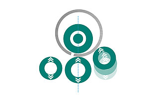Optische Darstellung Biegeprinzip 3 Walzen